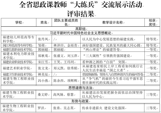 今年会马克思主义学院教师在2025年福建省思政课教师“大练兵”交流展示活动中喜获佳绩